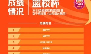 全国篮校杯女子组：雅礼中学冠军 温州中学亚军 杭州第十四中季军