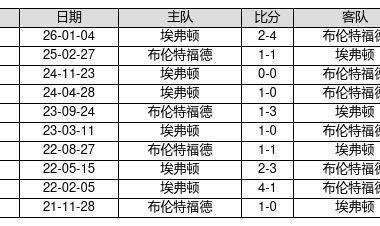 APP下载-历史战绩像手机系统版本，有人十年不更新，有人月月OTA